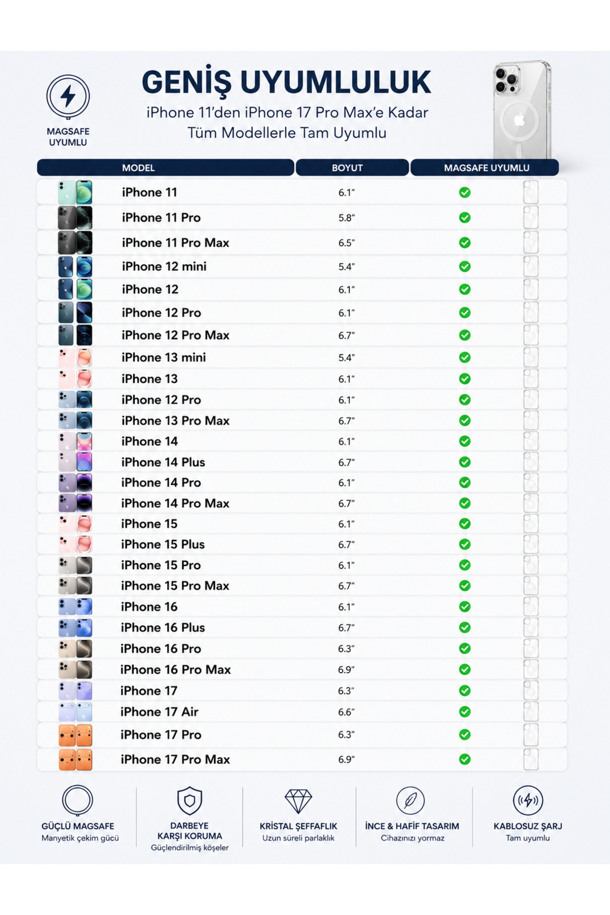 sarıhan İletişim İphone 13 mini
